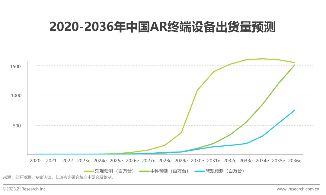 2023年中国增强现实（AR）行业研究报告