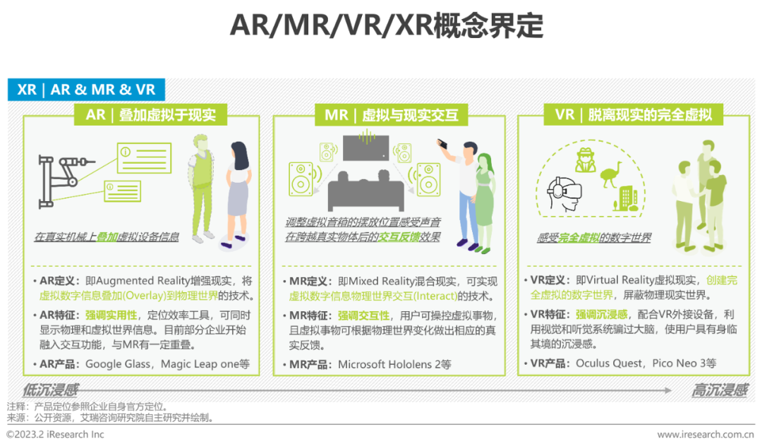 2023年中国增强现实（AR）行业研究报告