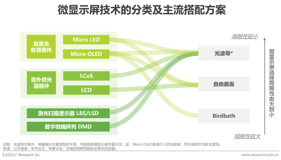 2023年中国增强现实（AR）行业研究报告