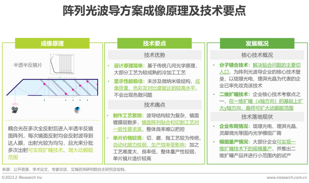 2023年中国增强现实（AR）行业研究报告