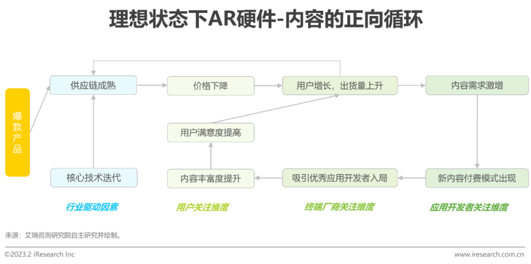 2023年中国增强现实（AR）行业研究报告