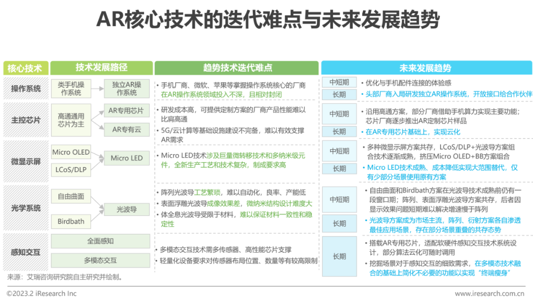 2023年中国增强现实（AR）行业研究报告