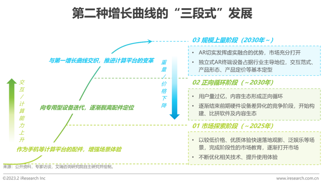 2023年中国增强现实（AR）行业研究报告