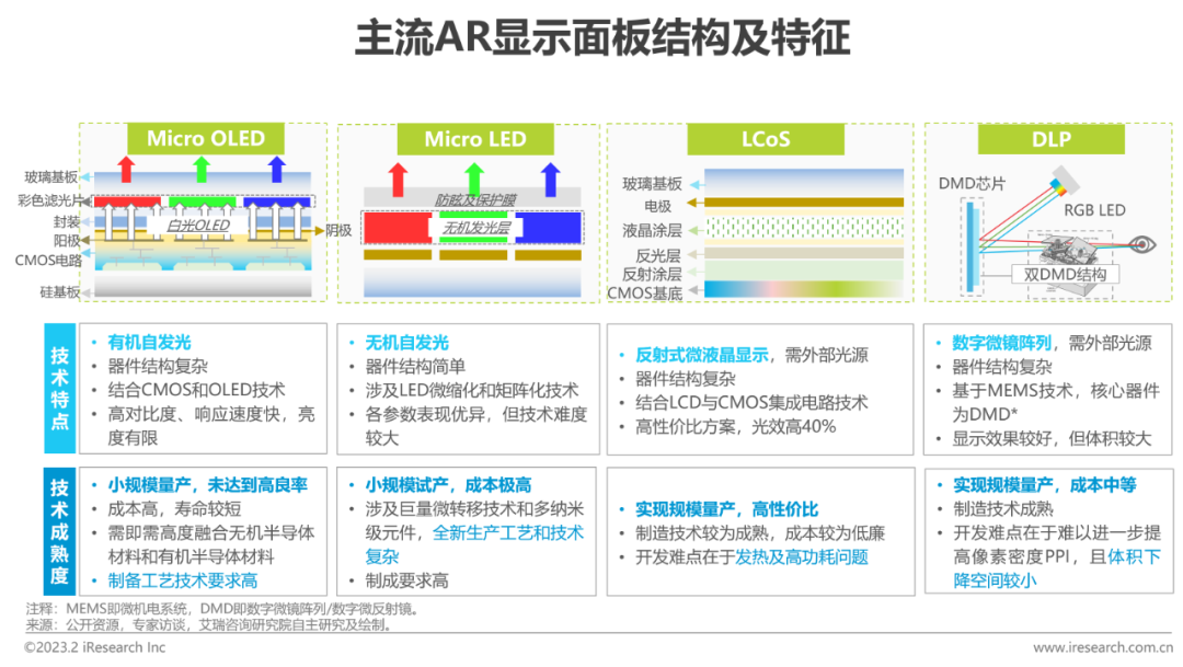 2023年中国增强现实（AR）行业研究报告