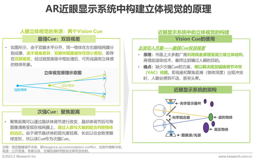 2023年中国增强现实（AR）行业研究报告