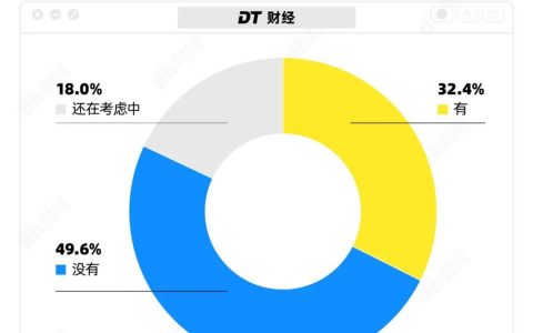 五一出行被挤爆，年轻人开始尝试这种新旅游方式