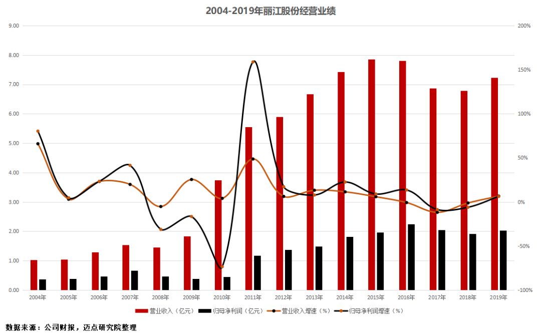 透视文旅IPO：放着文旅IP“故事”不讲，何以撬动资本市场？