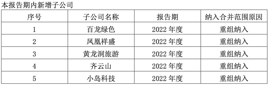 五一线下文旅市场火爆，“IP+文旅”领域有哪些企业强势“吸金”？