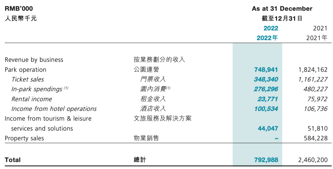 五一线下文旅市场火爆，“IP+文旅”领域有哪些企业强势“吸金”？