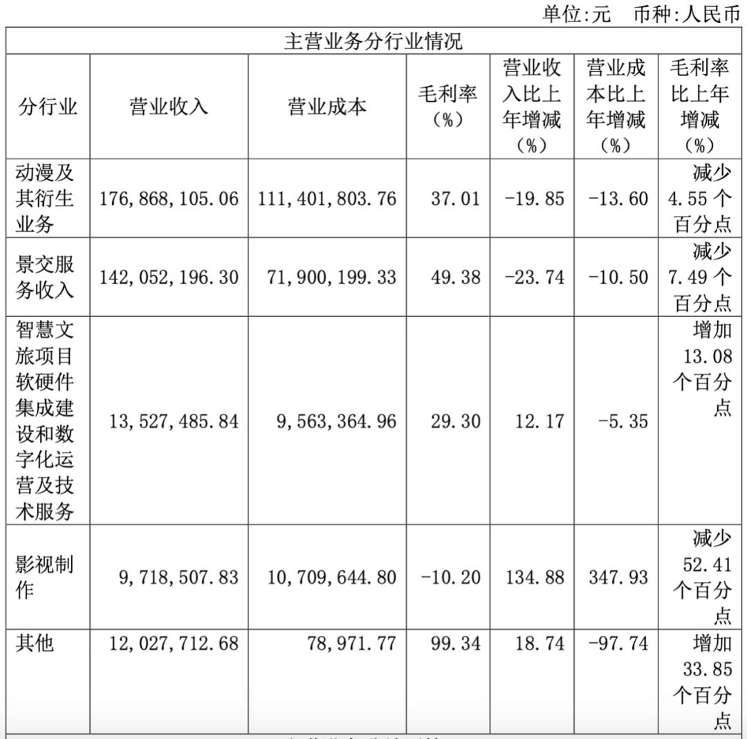 五一线下文旅市场火爆，“IP+文旅”领域有哪些企业强势“吸金”？