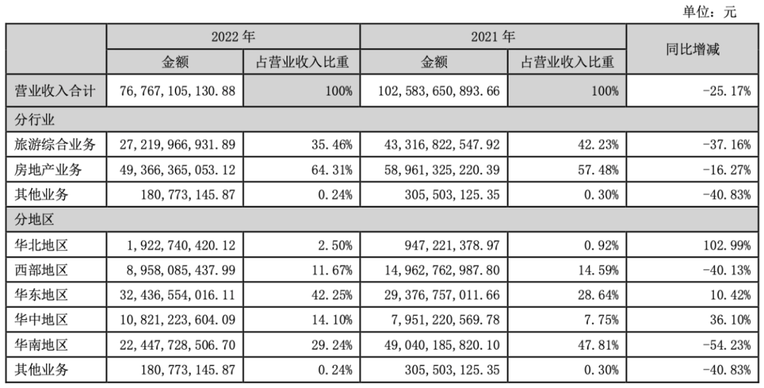 五一线下文旅市场火爆，“IP+文旅”领域有哪些企业强势“吸金”？