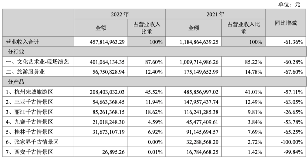 五一线下文旅市场火爆，“IP+文旅”领域有哪些企业强势“吸金”？