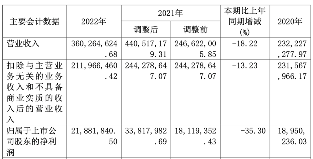 五一线下文旅市场火爆，“IP+文旅”领域有哪些企业强势“吸金”？