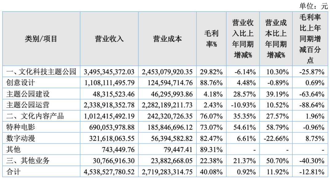 五一线下文旅市场火爆，“IP+文旅”领域有哪些企业强势“吸金”？