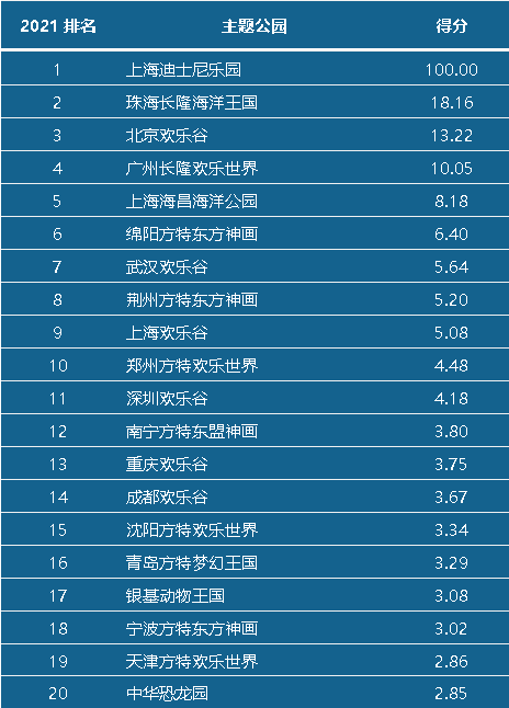 五一线下文旅市场火爆，“IP+文旅”领域有哪些企业强势“吸金”？