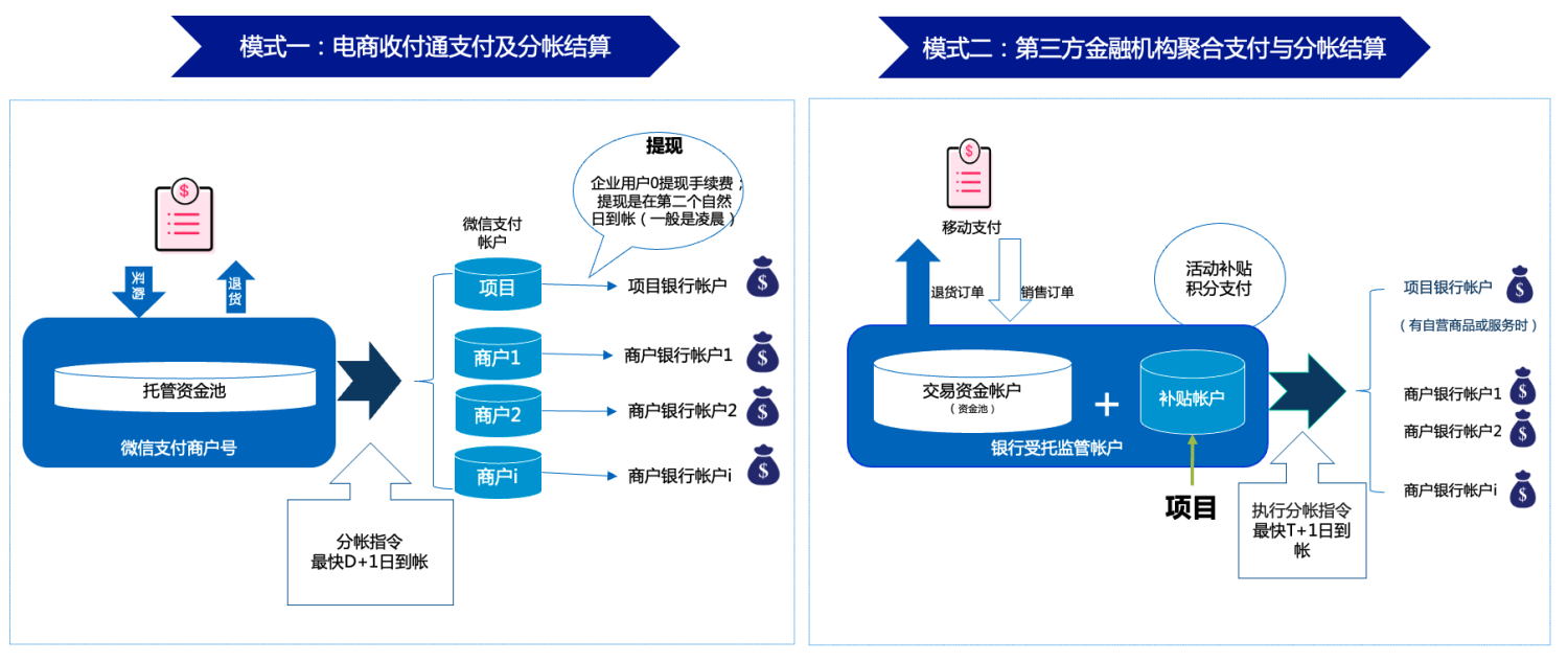 文商旅新趋势｜多元化业态融合的数字化建设方案