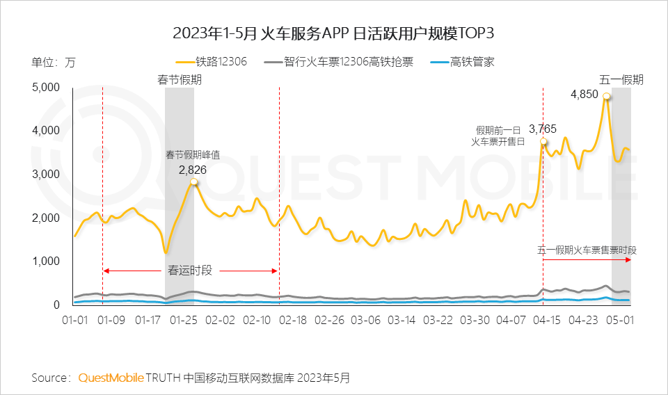 QuestMobile2023智慧文旅报告：旅游服务APP月活近1.4亿，数字化促“服务-管理-营销”闭环，迪士尼月活破125万