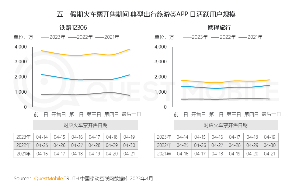 QuestMobile2023智慧文旅报告：旅游服务APP月活近1.4亿，数字化促“服务-管理-营销”闭环，迪士尼月活破125万