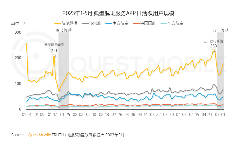 QuestMobile2023智慧文旅报告：旅游服务APP月活近1.4亿，数字化促“服务-管理-营销”闭环，迪士尼月活破125万