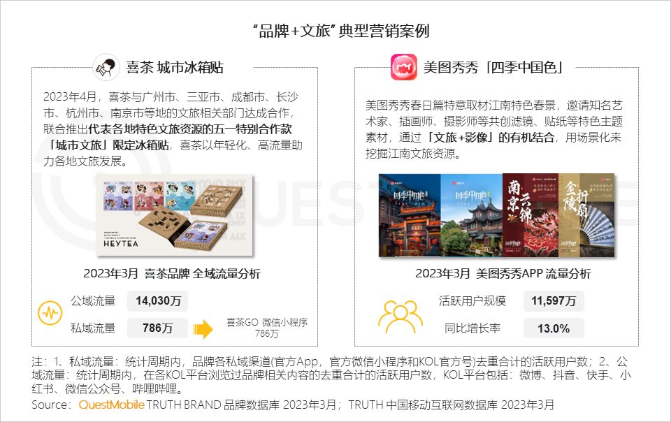 QuestMobile2023智慧文旅报告：旅游服务APP月活近1.4亿，数字化促“服务-管理-营销”闭环，迪士尼月活破125万