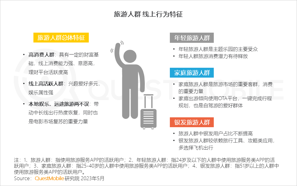 QuestMobile2023智慧文旅报告：旅游服务APP月活近1.4亿，数字化促“服务-管理-营销”闭环，迪士尼月活破125万