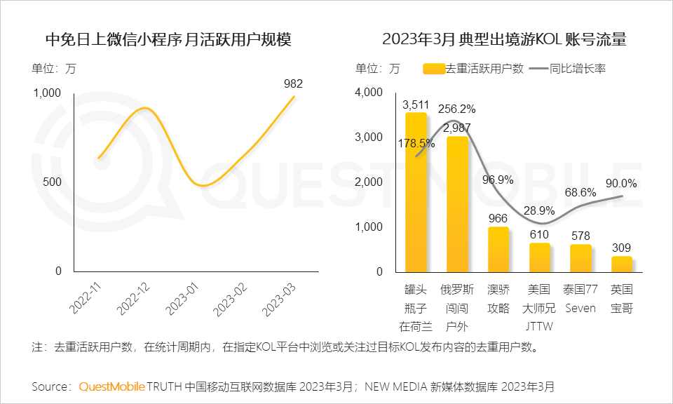 QuestMobile2023智慧文旅报告：旅游服务APP月活近1.4亿，数字化促“服务-管理-营销”闭环，迪士尼月活破125万