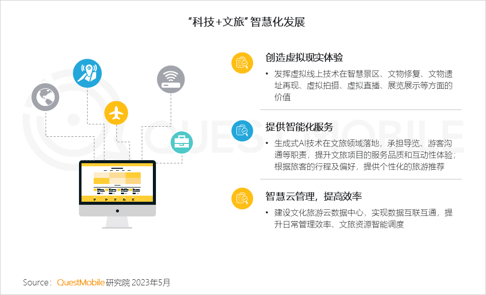 QuestMobile2023智慧文旅报告：旅游服务APP月活近1.4亿，数字化促“服务-管理-营销”闭环，迪士尼月活破125万