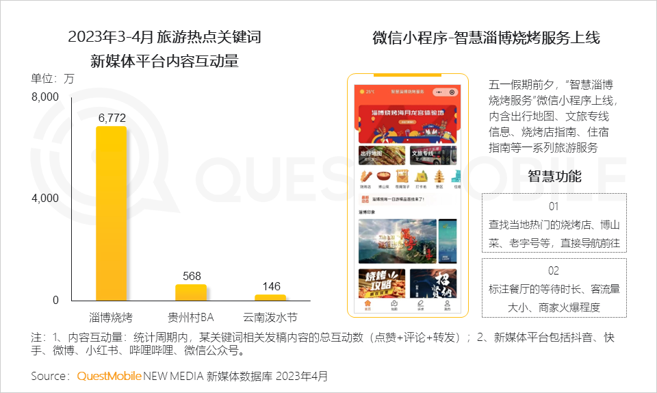 QuestMobile2023智慧文旅报告：旅游服务APP月活近1.4亿，数字化促“服务-管理-营销”闭环，迪士尼月活破125万