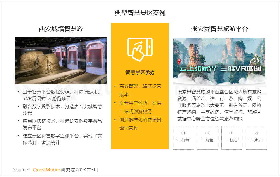 QuestMobile2023智慧文旅报告：旅游服务APP月活近1.4亿，数字化促“服务-管理-营销”闭环，迪士尼月活破125万
