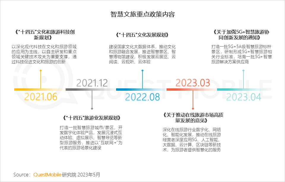 QuestMobile2023智慧文旅报告：旅游服务APP月活近1.4亿，数字化促“服务-管理-营销”闭环，迪士尼月活破125万