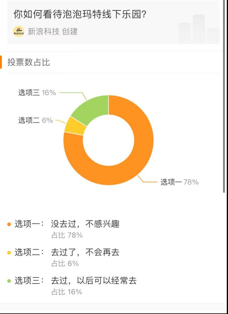 百余元门票的泡泡玛特乐园：有钱大丰收、没钱速离场……