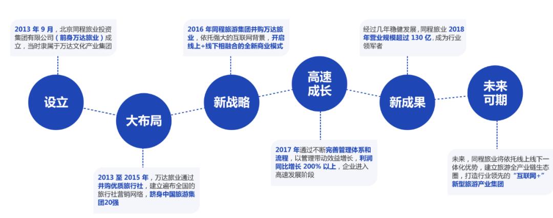 盘点2023典型文旅投资：哪些标的最受资本青睐？