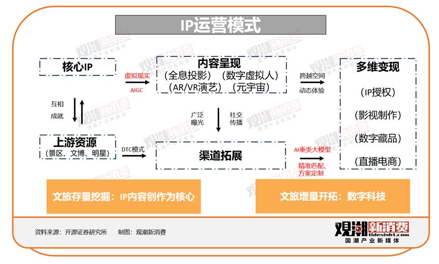 新银发旅游，文旅的下一座“富矿”