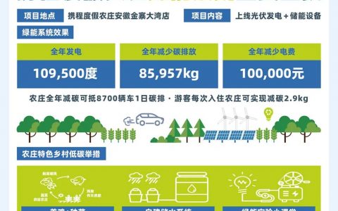 文旅业迎来春天，不容错过的三个ESG机会点