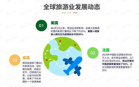 请查收！2025年2月亚洲（中国）文旅业发展报告