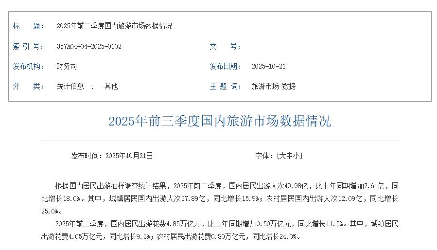 文旅火爆，大厂青年回县城只卖三件套