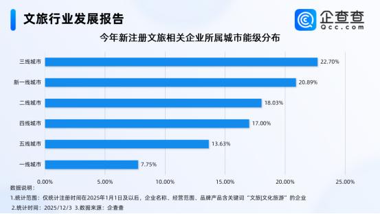 文旅火爆，大厂青年回县城只卖三件套