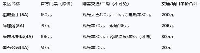 为什么很多5A景区开卖终身制门票？