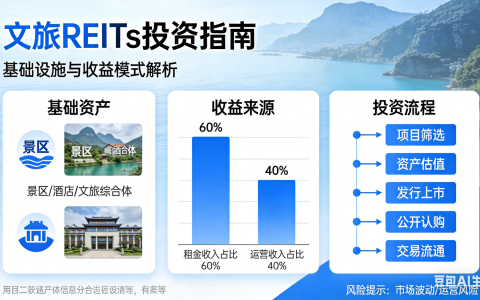 文旅REITs首发前瞻：文旅资产与资本融合的新篇章