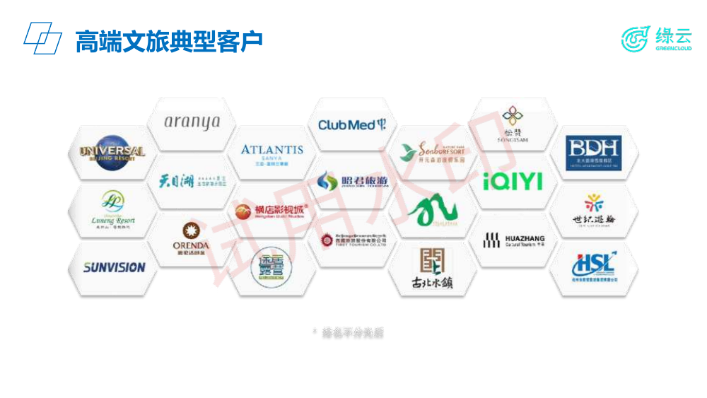 绿云解决方案
