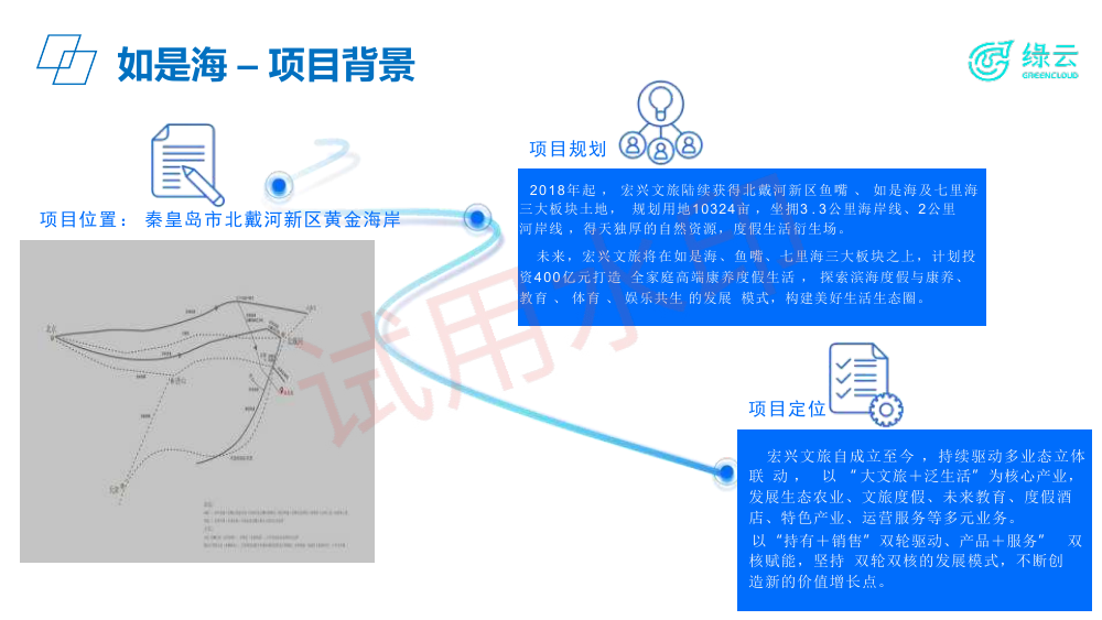 全国网络