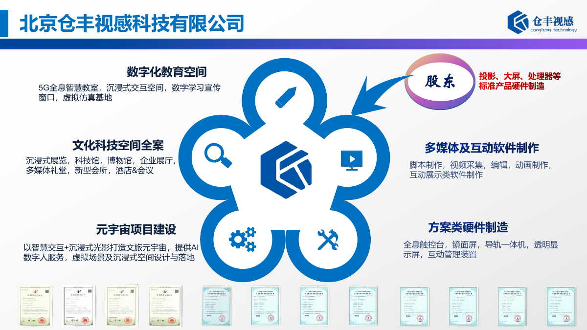 团队与实力