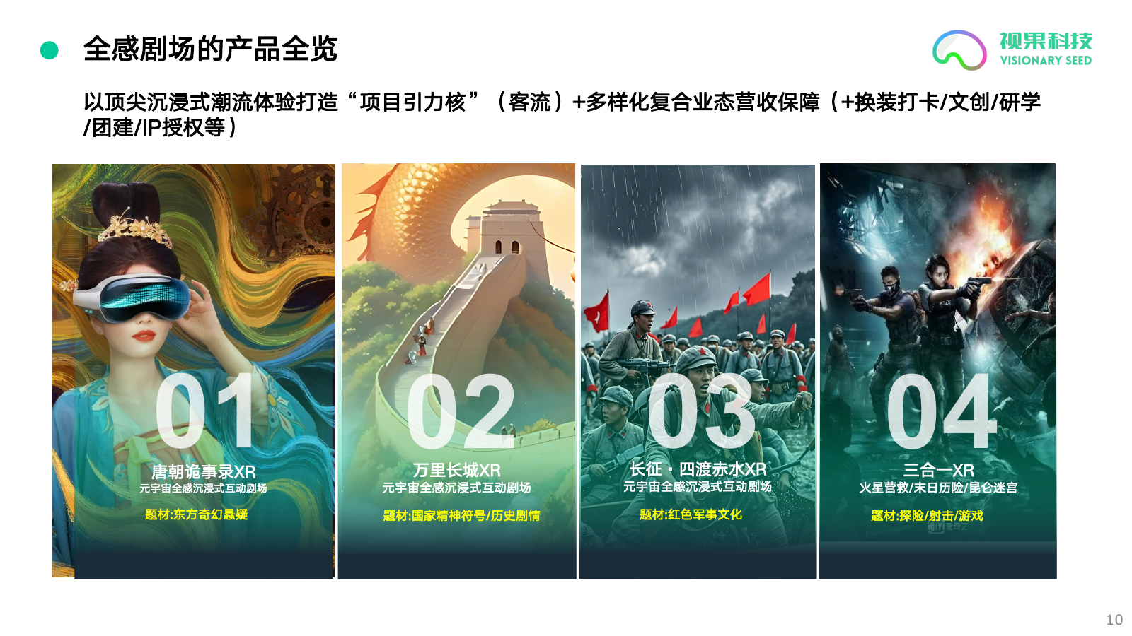 业务全景