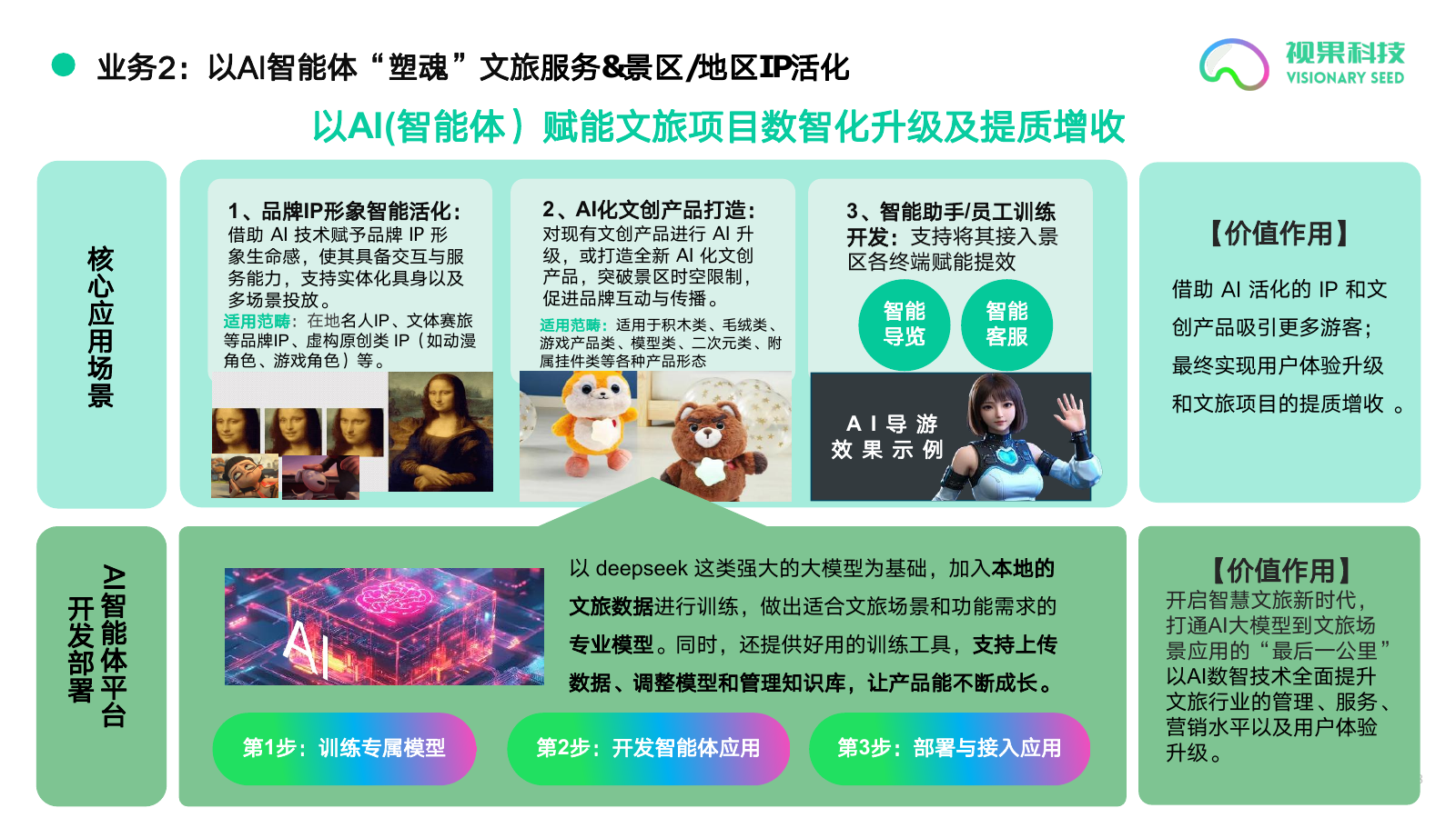 全感技术