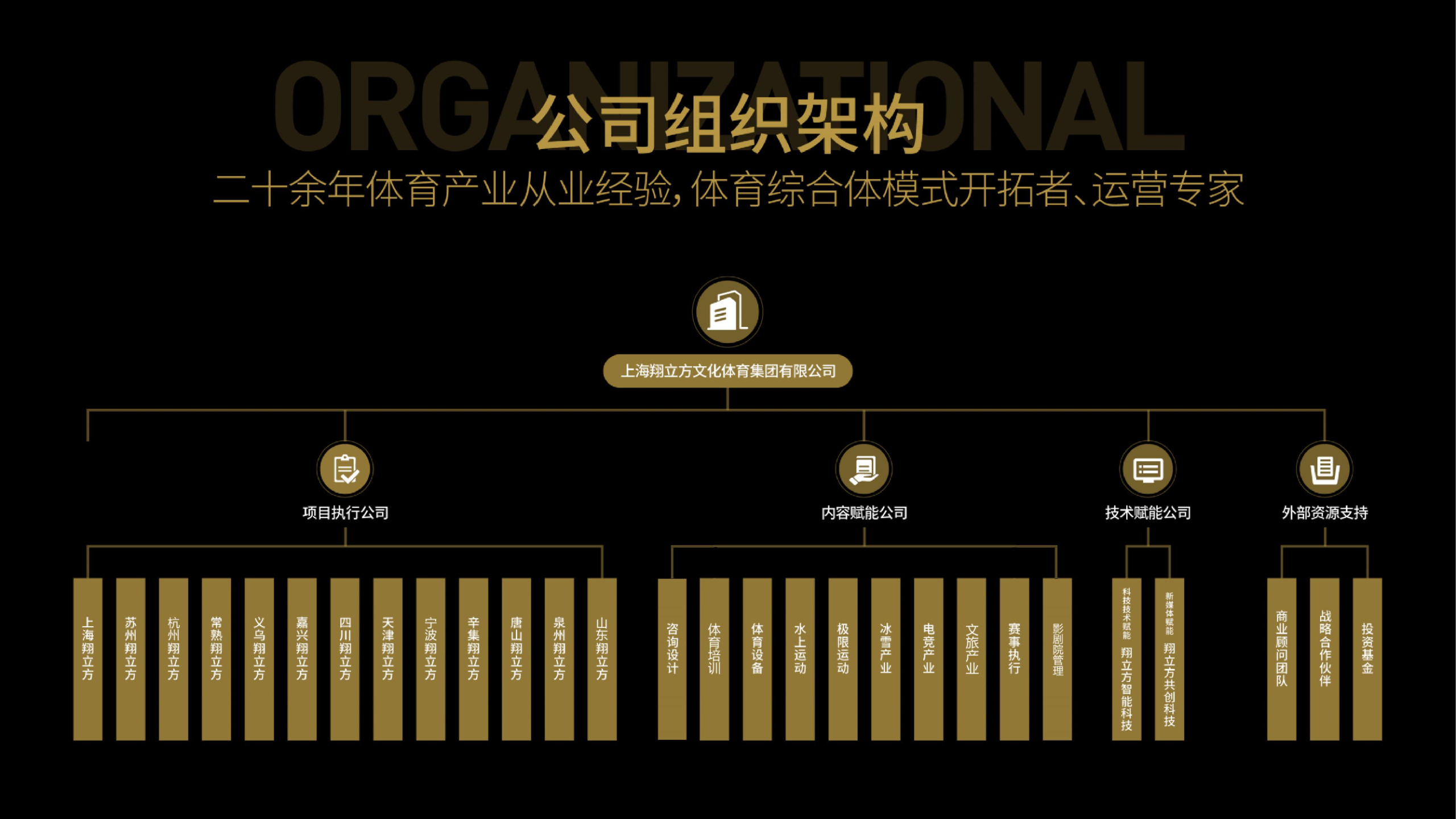 翔立方模式