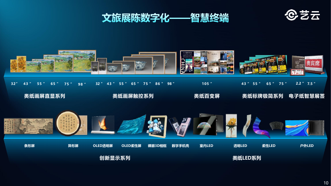 产业数据