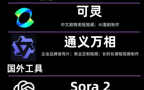 AI 视频全面成熟：Seedance 2.0 领衔，6 款主流工具深度横评