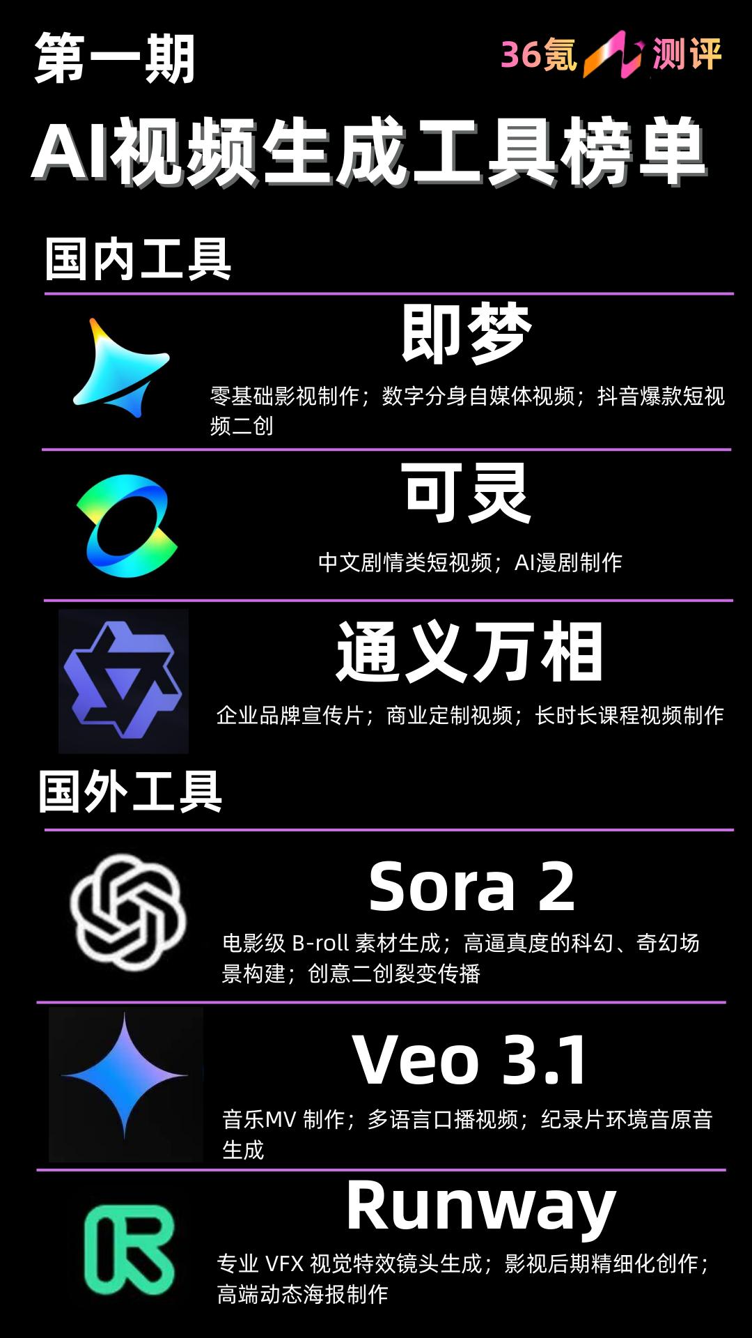 AI 视频全面成熟:Seedance 2.0 领衔,6 款主流工具深度横评